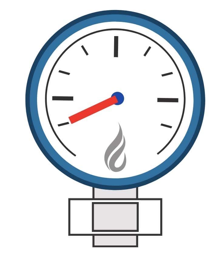 Gauge
